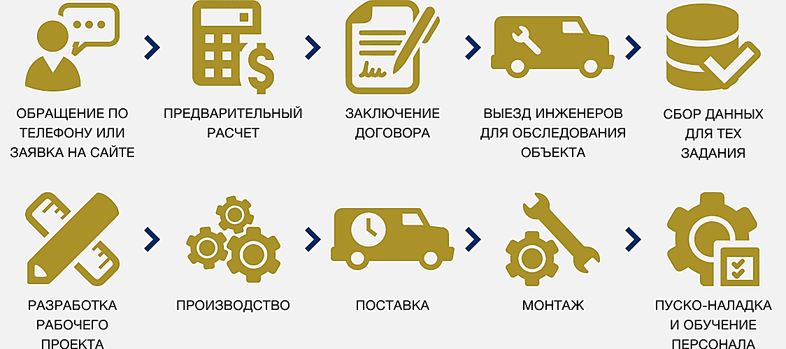 Этапы работ по обустройству вентиляции.